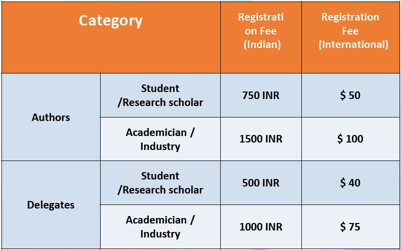 Registration Fee